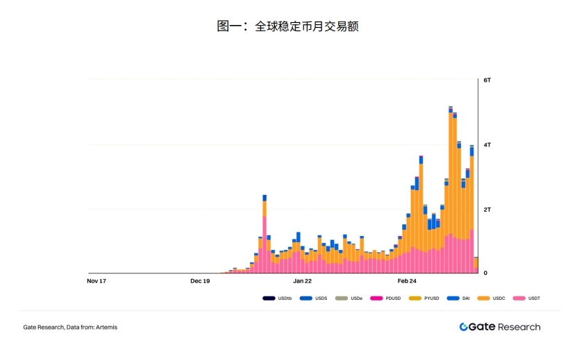 引言：制度变革与收益逻辑交汇的稳定币新时代