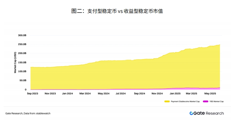 稳定币概述与收益型稳定币的兴起