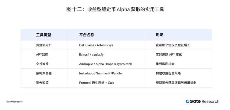 稳定币Alpha实战指南：策略逻辑与工具方法