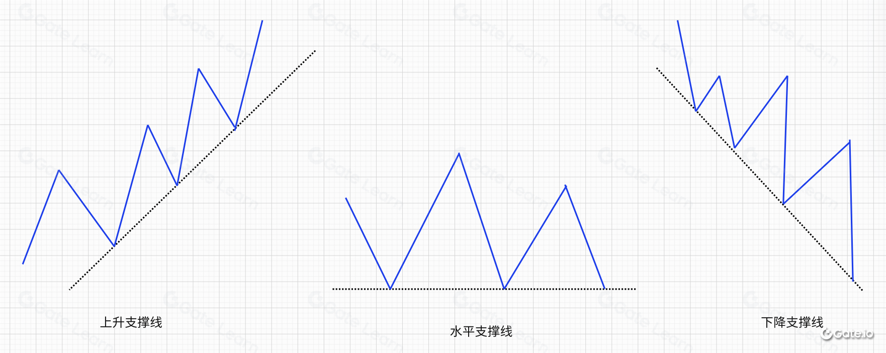 第13课 支撑线、压力线的应用