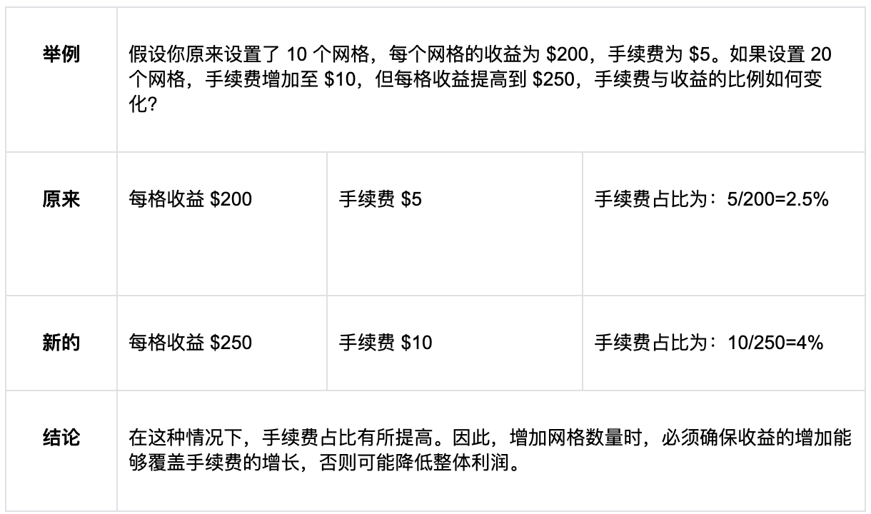 第4課 如何更好的玩轉合約網格？