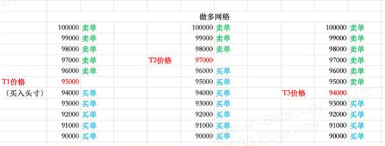 第1課 什麼是合約網格？
