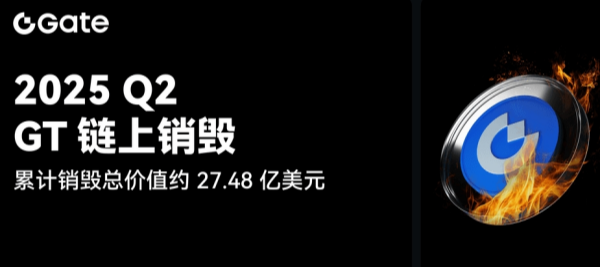2025年Q2大门交易所GT链上销毁，累计销毁总价值约27.48 亿美元