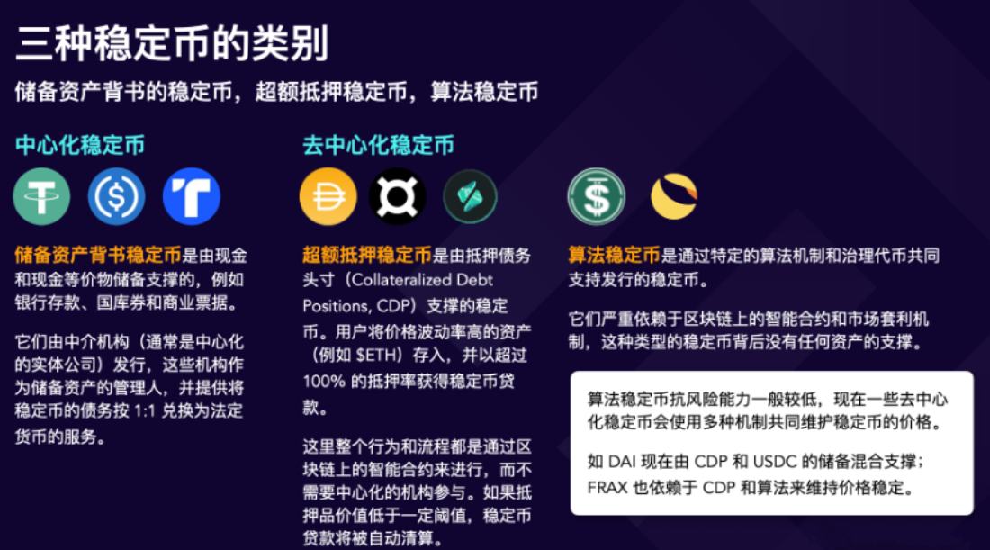 什么是稳定币？有哪些类型的稳定币？