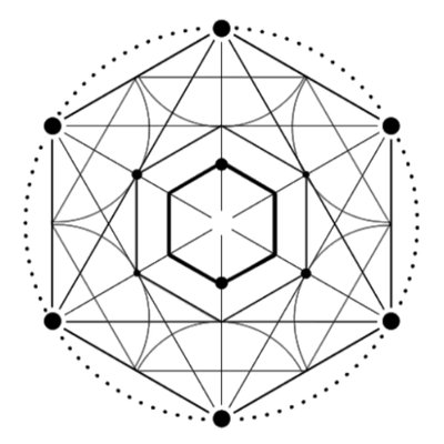 Block Theory