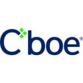 Cboe FX Markets